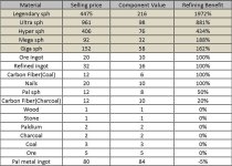 The Ultimate Guide to Cashing in on Palworld